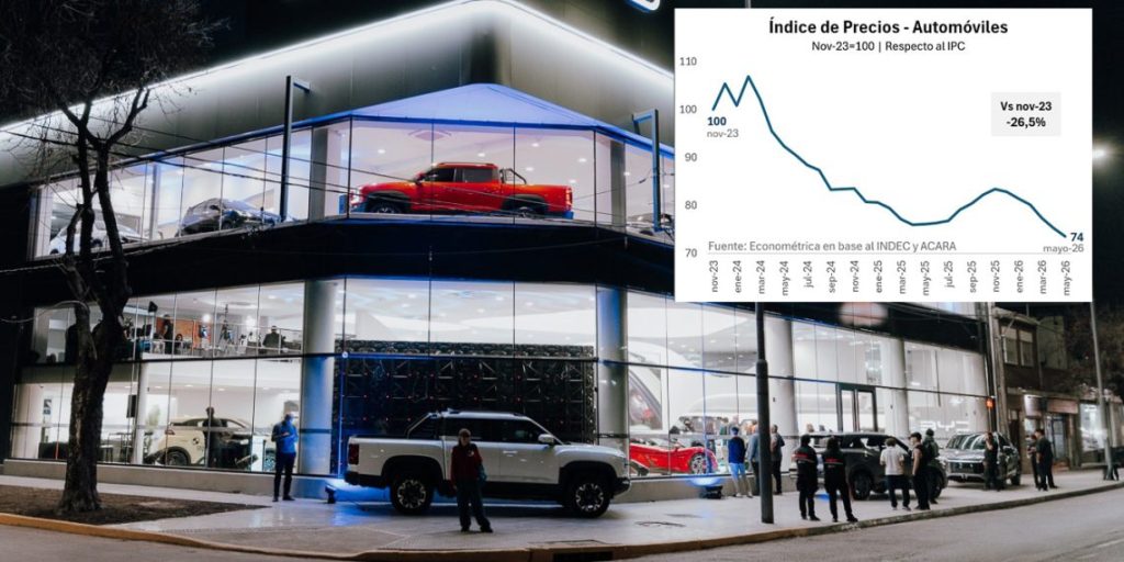 El precio real de los autos cae 26,4% entre 2023 y&nbsp;2026